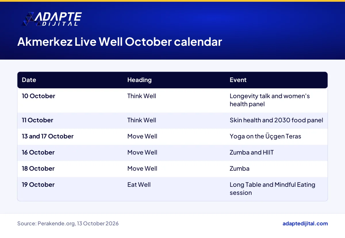 Akmerkez Live Well October 2026 calendar showing Think Well, Move Well and Eat Well events by date