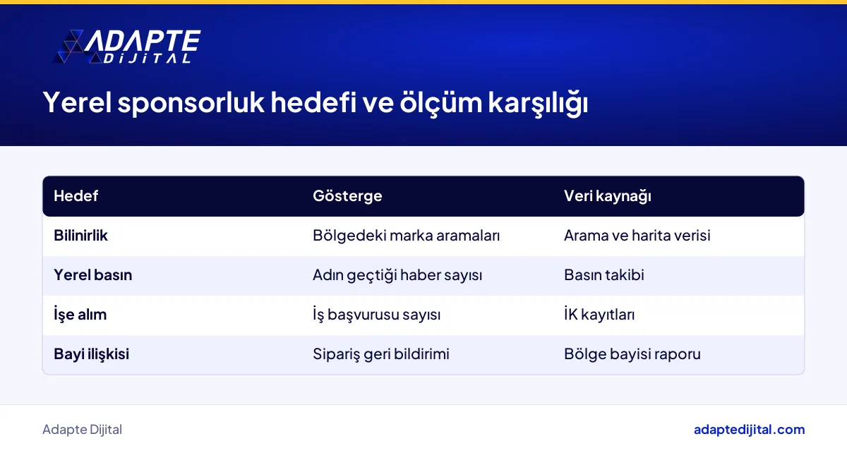 Yerel sponsorluk hedeflerini gösterge ve veri kaynağıyla eşleştiren tablo