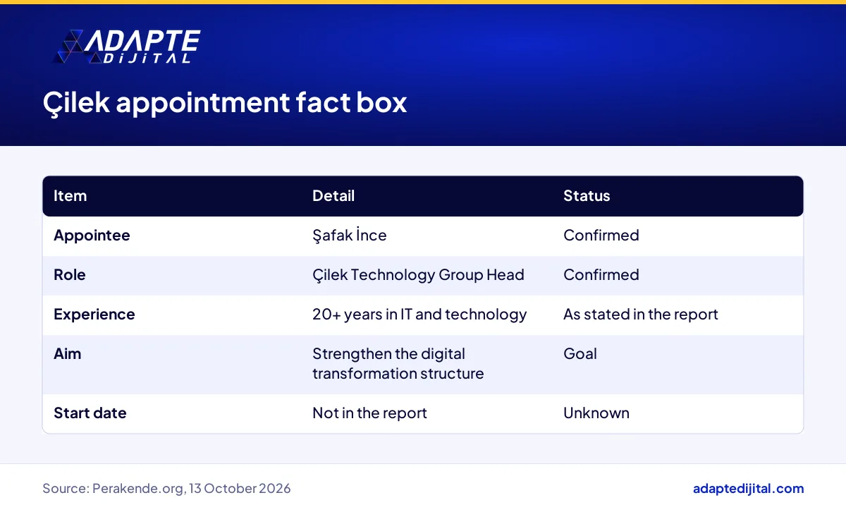 Fact box of Çilek's technology group head appointment, separating confirmed facts from the stated goal