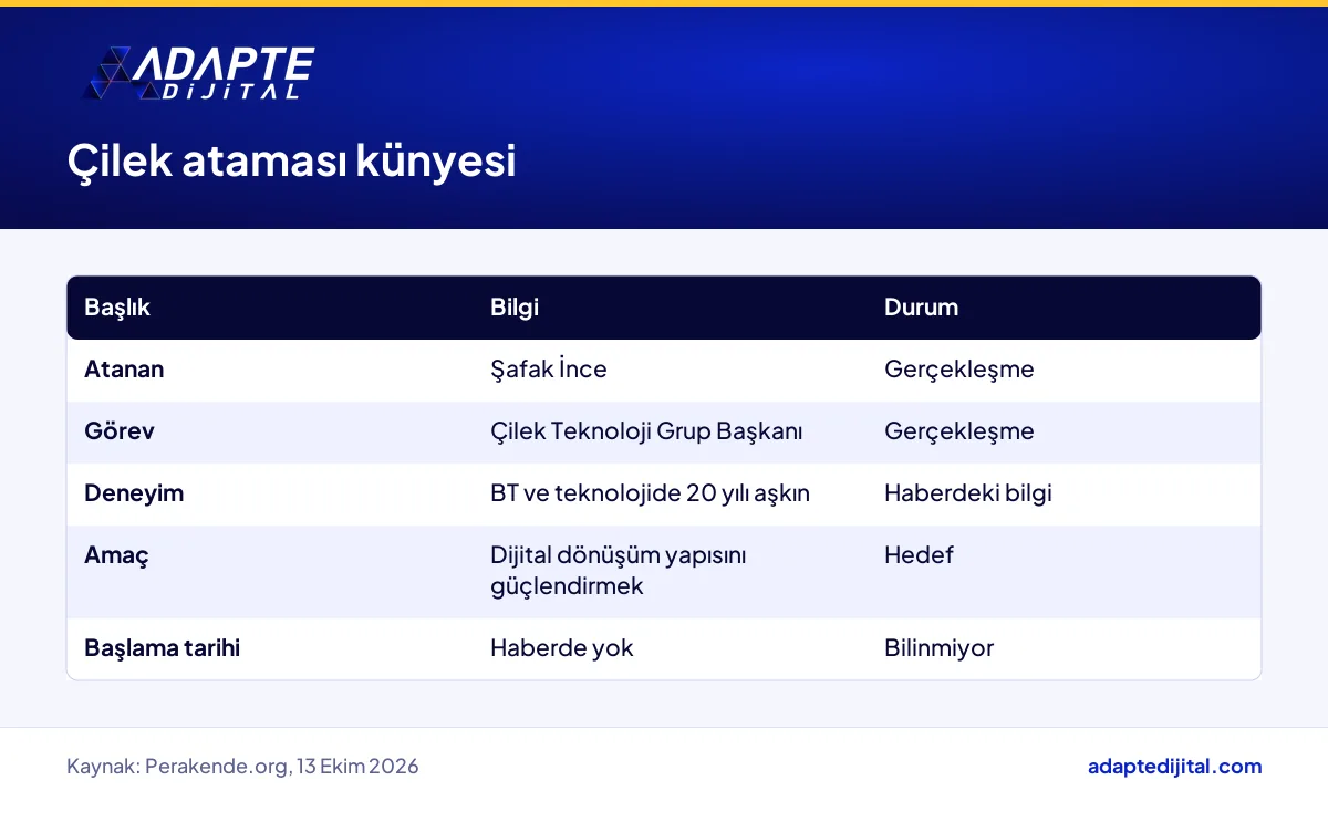 Çilek teknoloji grup başkanı ataması künyesi, gerçekleşen olgular ile duyurulan hedef ayrımıyla