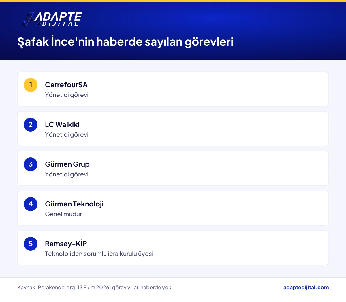 Şafak İnce'nin haberde sayılan CarrefourSA, LC Waikiki, Gürmen Grup ve Ramsey-KİP görev durakları