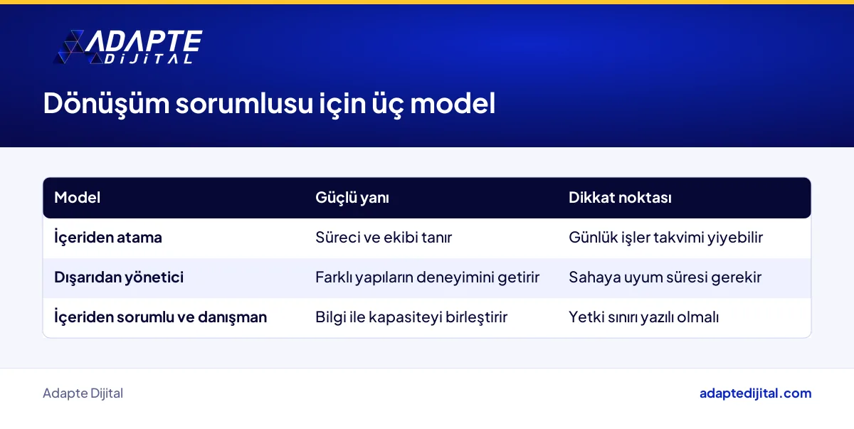 Orta ölçekli perakendecinin dijital dönüşüm sorumlusunu seçerken karşılaştıracağı içeriden, dışarıdan ve karma modeller