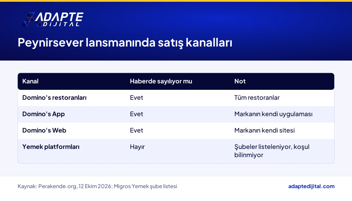 Domino's Peynirsever lansmanının haberde sayılan ve sayılmayan satış kanalları