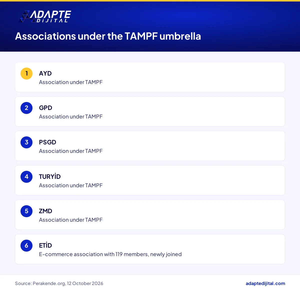 TAMPF member associations AYD, GPD, PSGD, TURYİD and ZMD alongside newly joined e-commerce association ETİD
