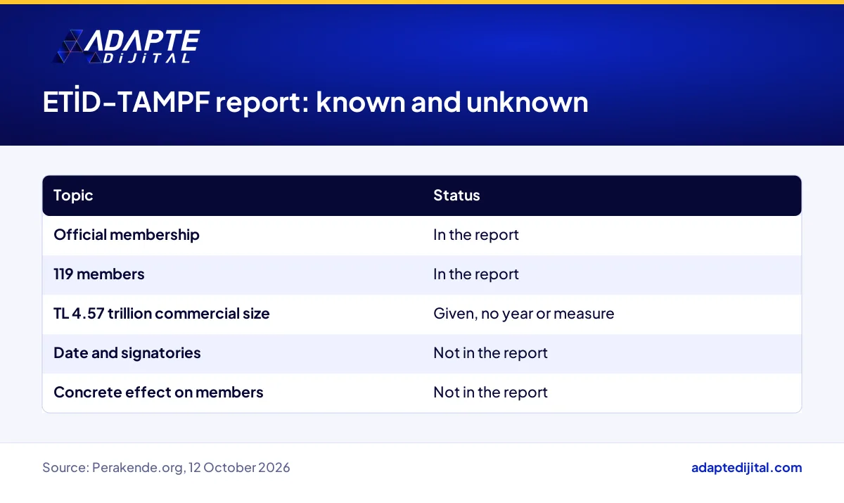 Comparison of what the ETİD and TAMPF membership report confirms and which details it leaves out
