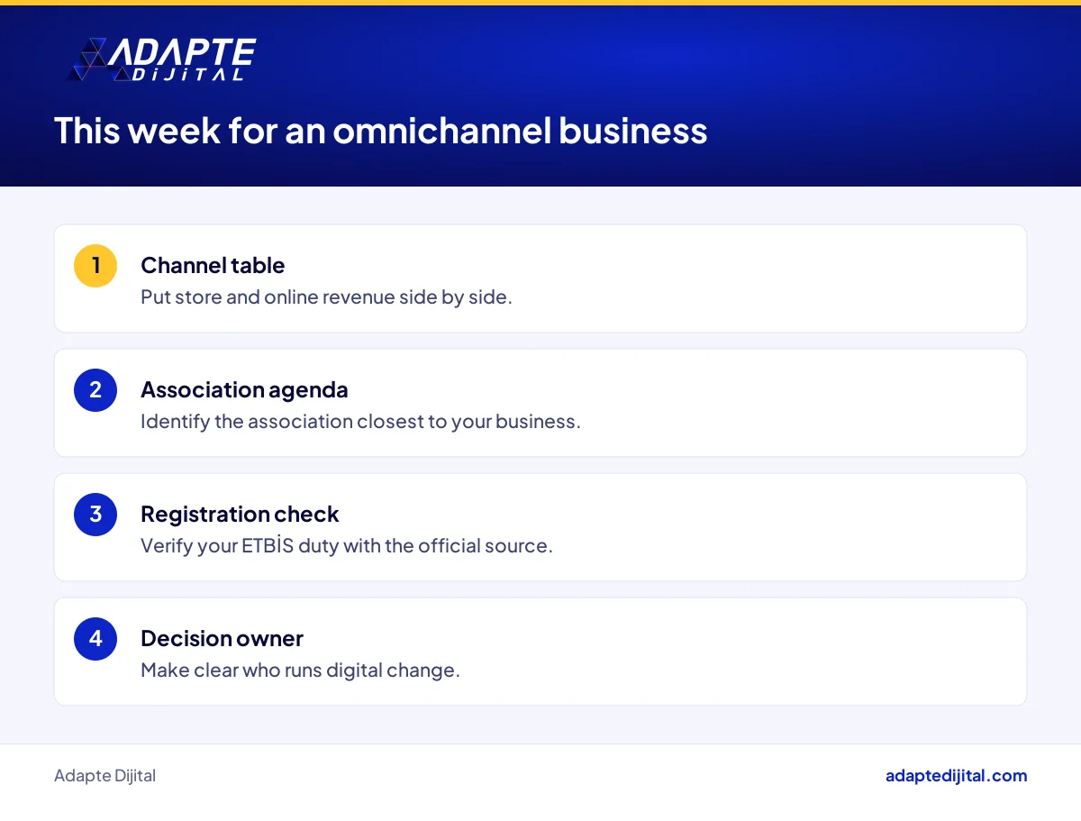 Four steps this week for a business selling in stores and online after ETİD joined TAMPF