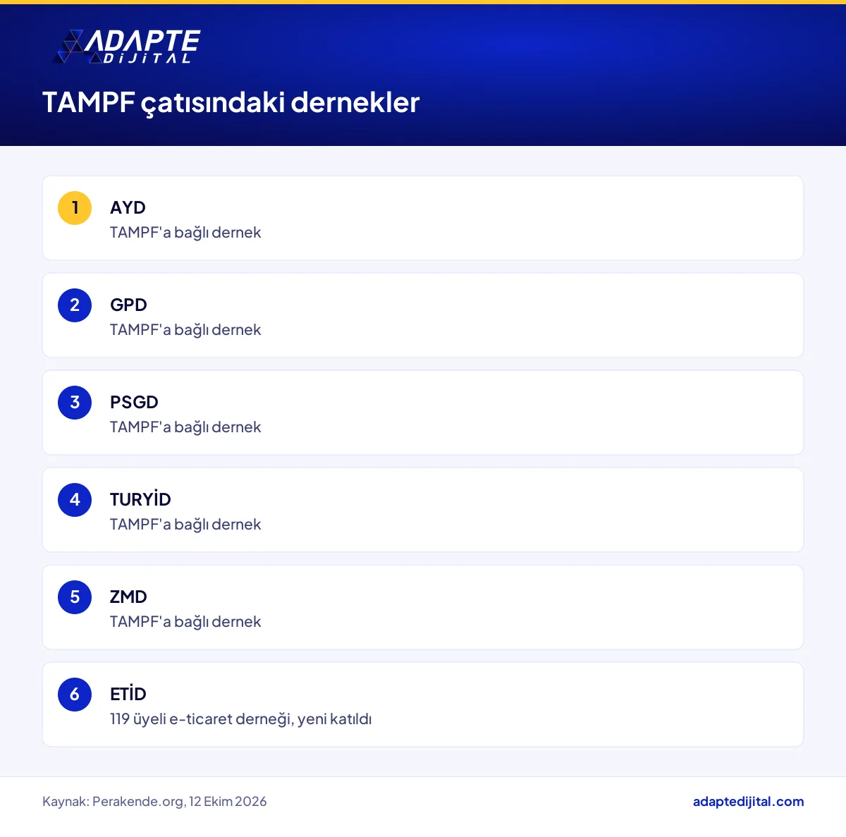 TAMPF çatısında yer alan AYD, GPD, PSGD, TURYİD, ZMD dernekleri ve yeni katılan ETİD