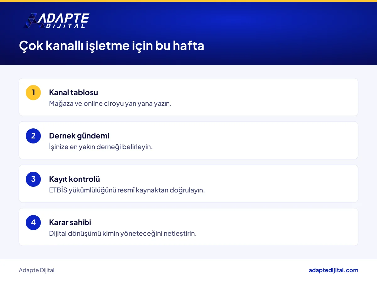 Mağaza ve e-ticaret satan işletme için ETİD TAMPF katılımı sonrası bu hafta yapılacak dört adım