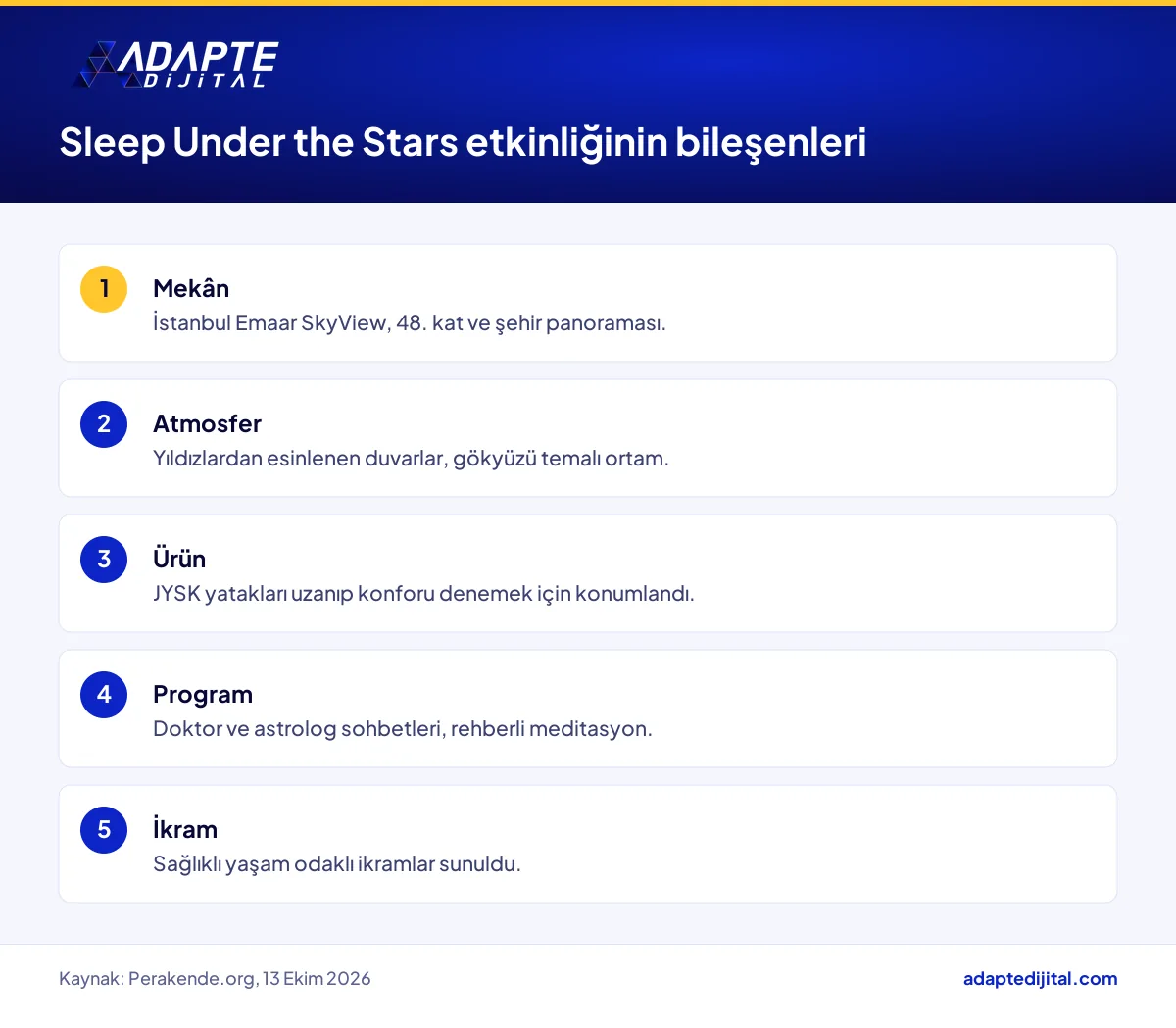 JYSK Sleep Under the Stars etkinliğinin mekân, ürün ve program bileşenlerini sıralayan liste