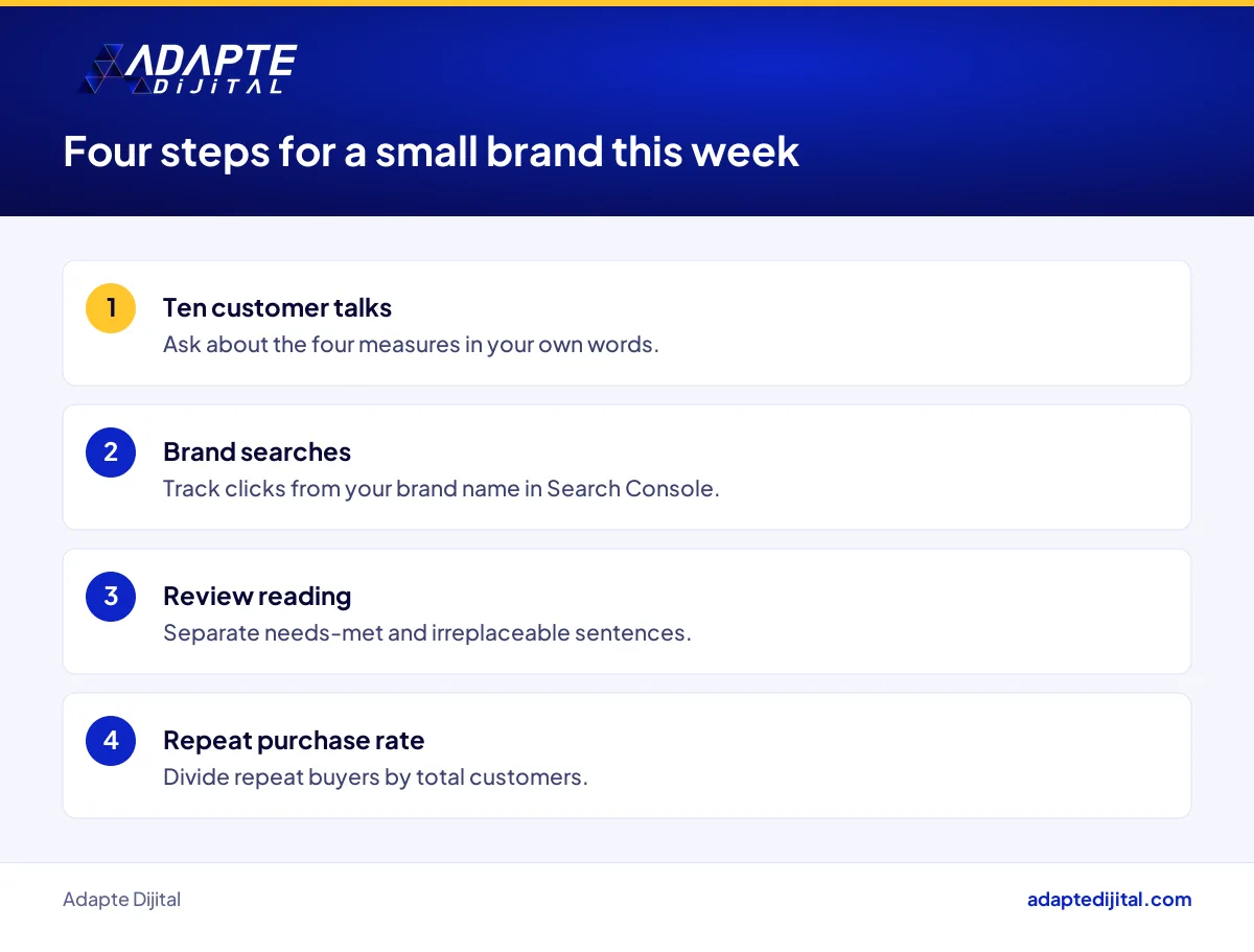 Steps a small brand owner can take this week to test the Lovemarks measures with their own customers