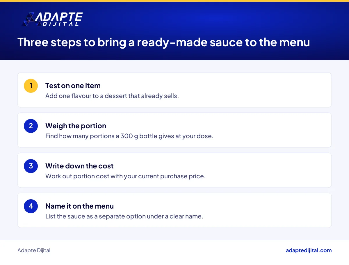 Steps a cafe or patisserie can follow to test, cost and name a ready-made liquid sauce on the menu
