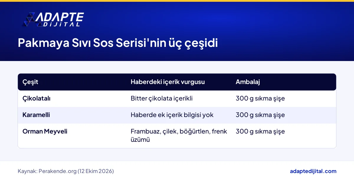Pakmaya Sıvı Sos Serisi'nin üç çeşidi, haberdeki içerik vurguları ve 300 gramlık ambalajı tablosu