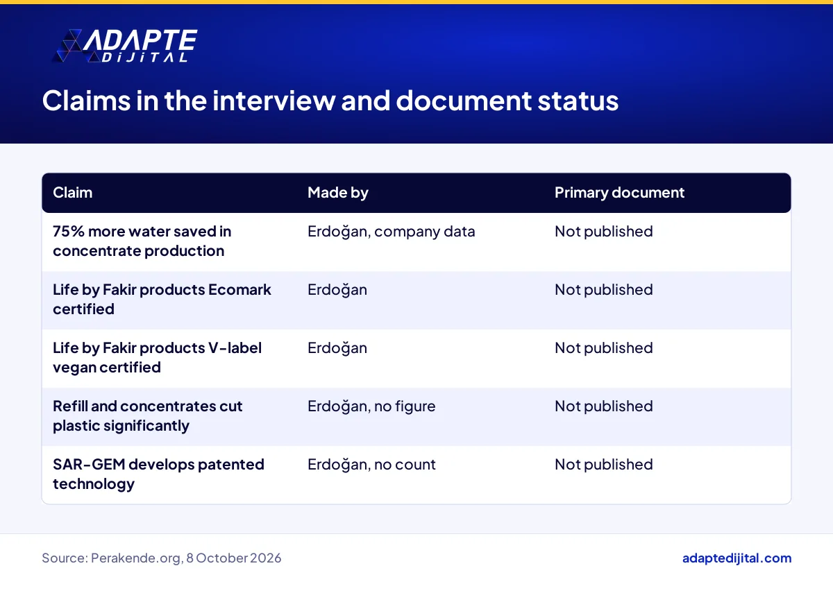 Table of the environmental claims in the Saruhan Kimya interview by who made them and document status