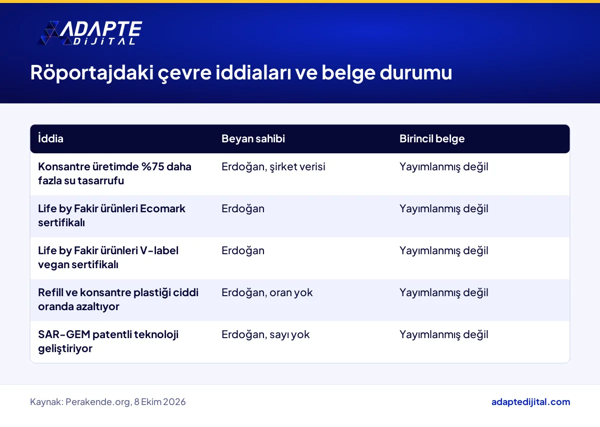 Saruhan Kimya röportajındaki çevre iddialarının beyan sahibi ve belge durumuna göre tablosu