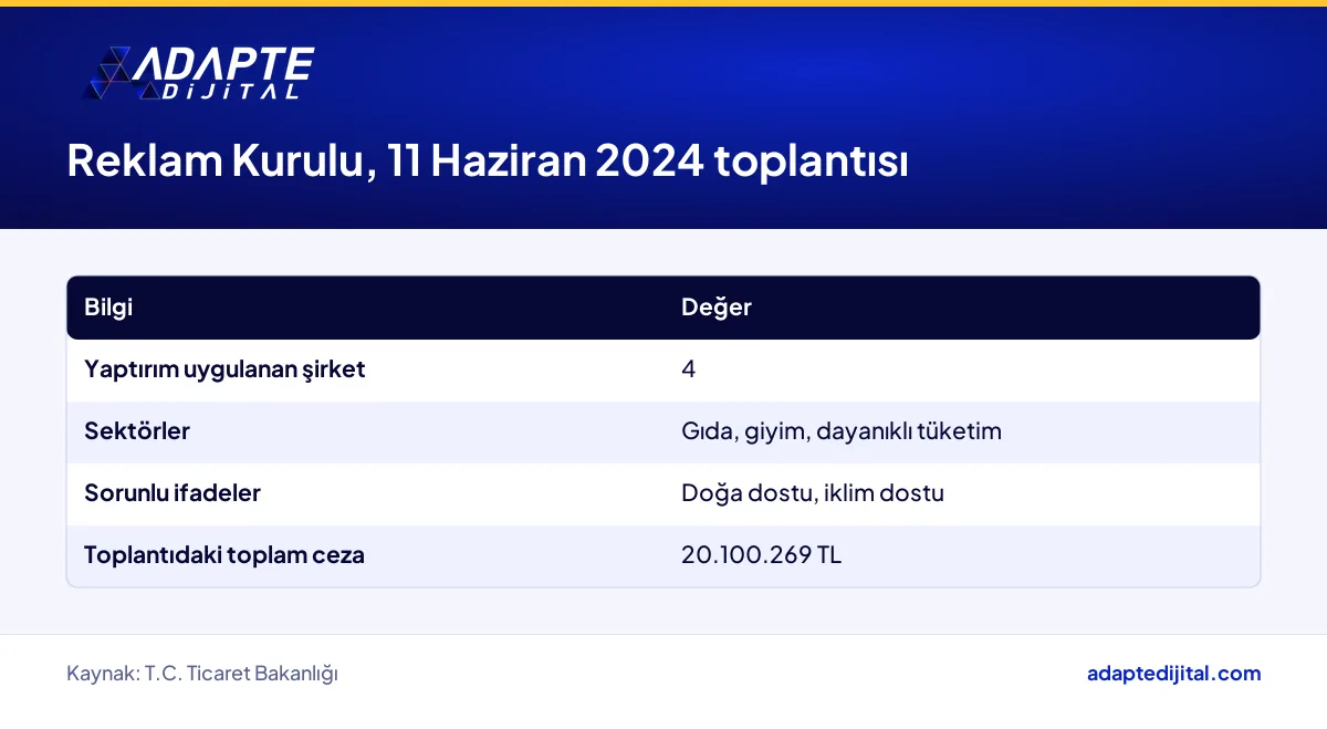 Reklam Kurulu'nun 11 Haziran 2024 tarihli çevre beyanı kararının temel bilgilerini gösteren tablo