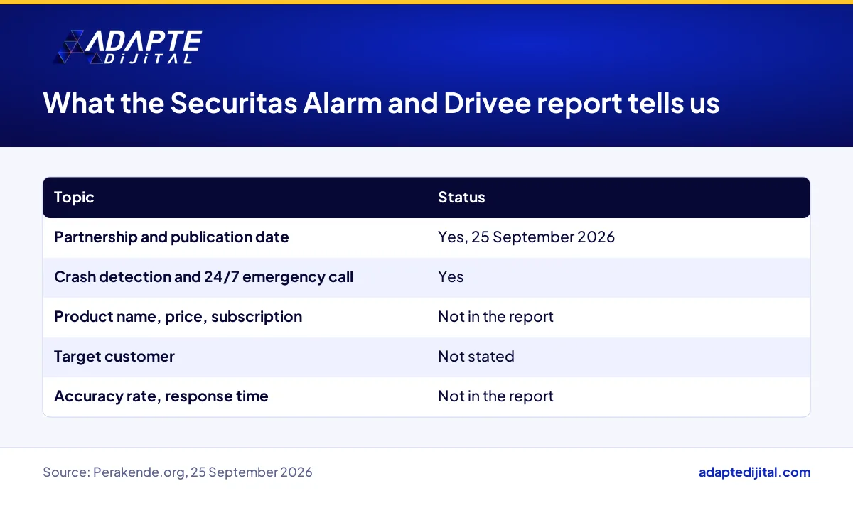 What is known and unknown about the Securitas Alarm and Drivee crash detection service, according to the report