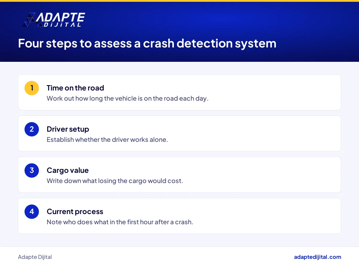 Steps a delivery business can follow to assess a crash detection system before signing up