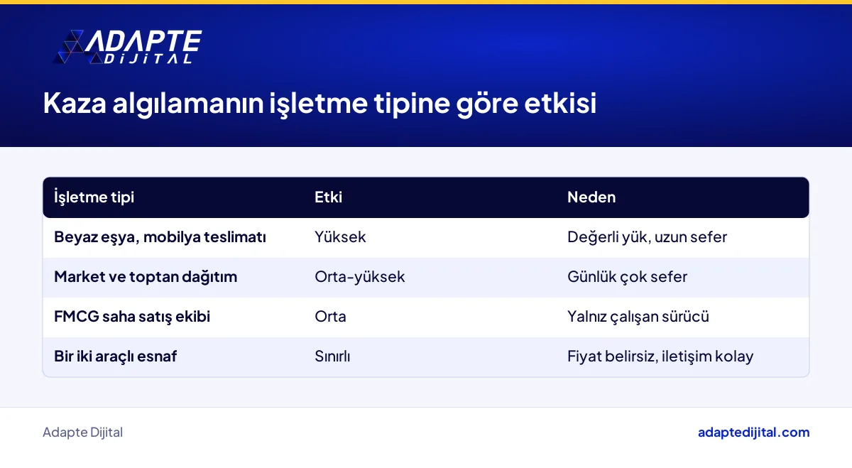 Kaza algılama ve acil çağrı sistemlerinin market, beyaz eşya, distribütör ve küçük esnafa etkisi