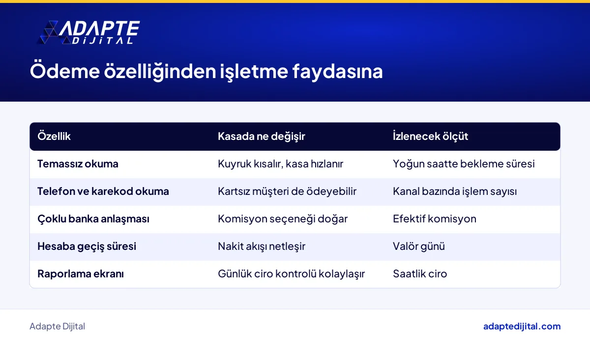 Temassız ödeme ve POS özelliklerinin mağaza sahibi için işletme faydasına dönüştüğü karşılaştırma tablosu