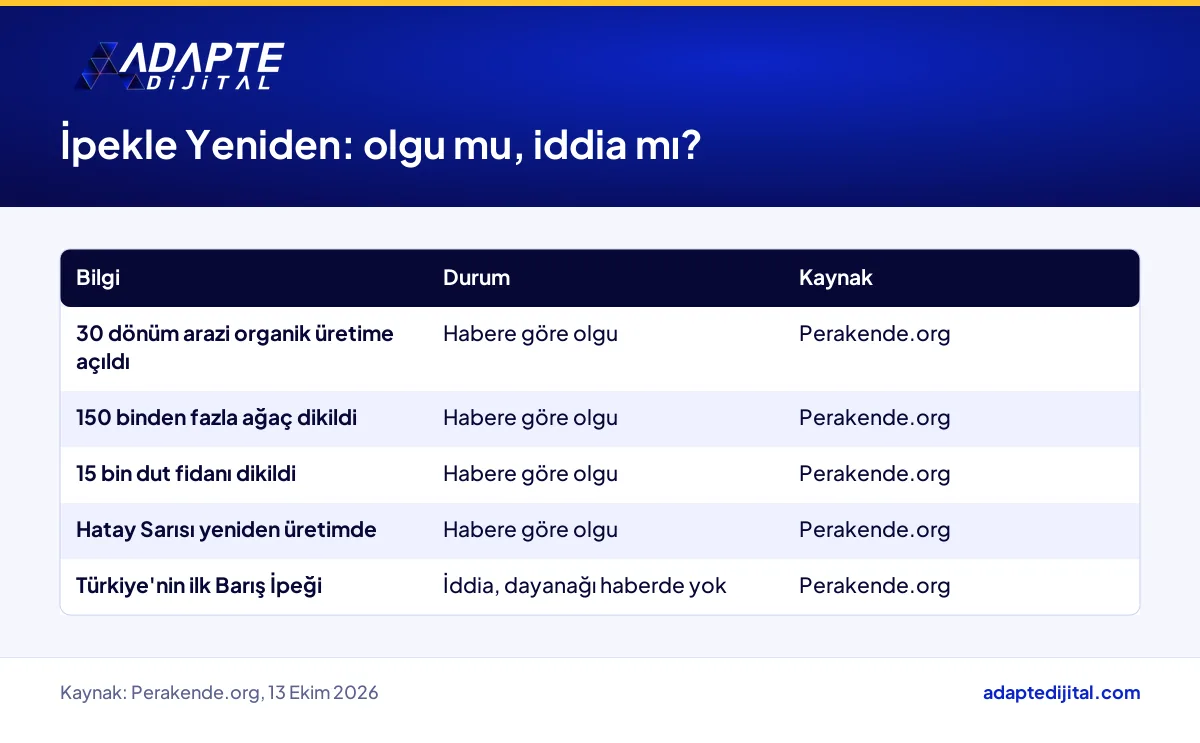 İpekle Yeniden projesinde habere göre olgu ve iddia olarak ayrılan bilgilerin tablosu