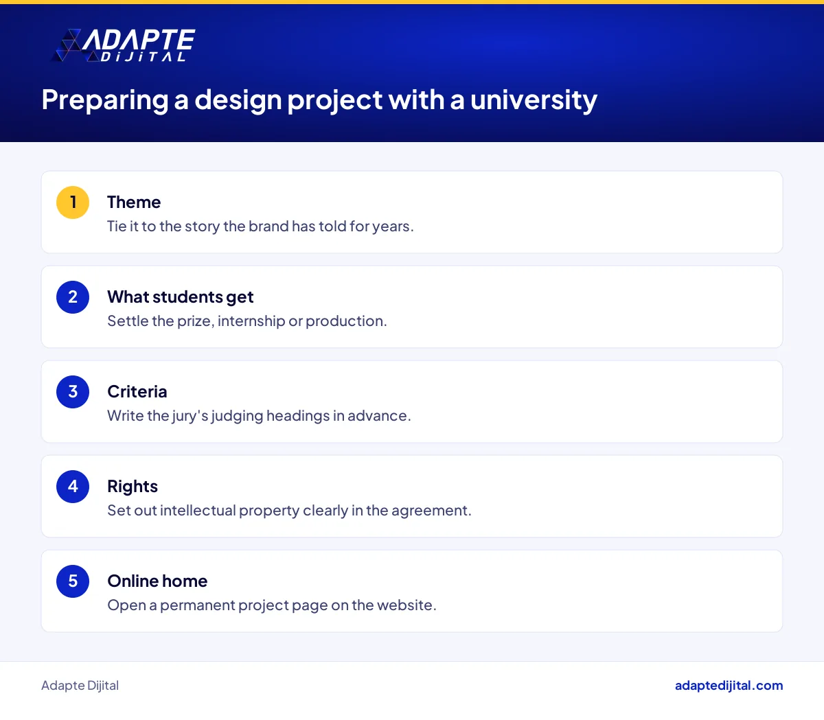 Five-point preparation checklist for a brand planning a design contest with universities