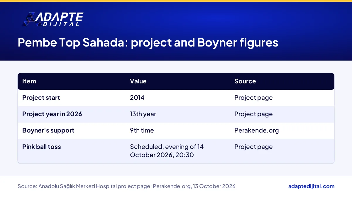Table of Pembe Top Sahada facts: start year, 2026 edition, Boyner's 9th time of support and match date