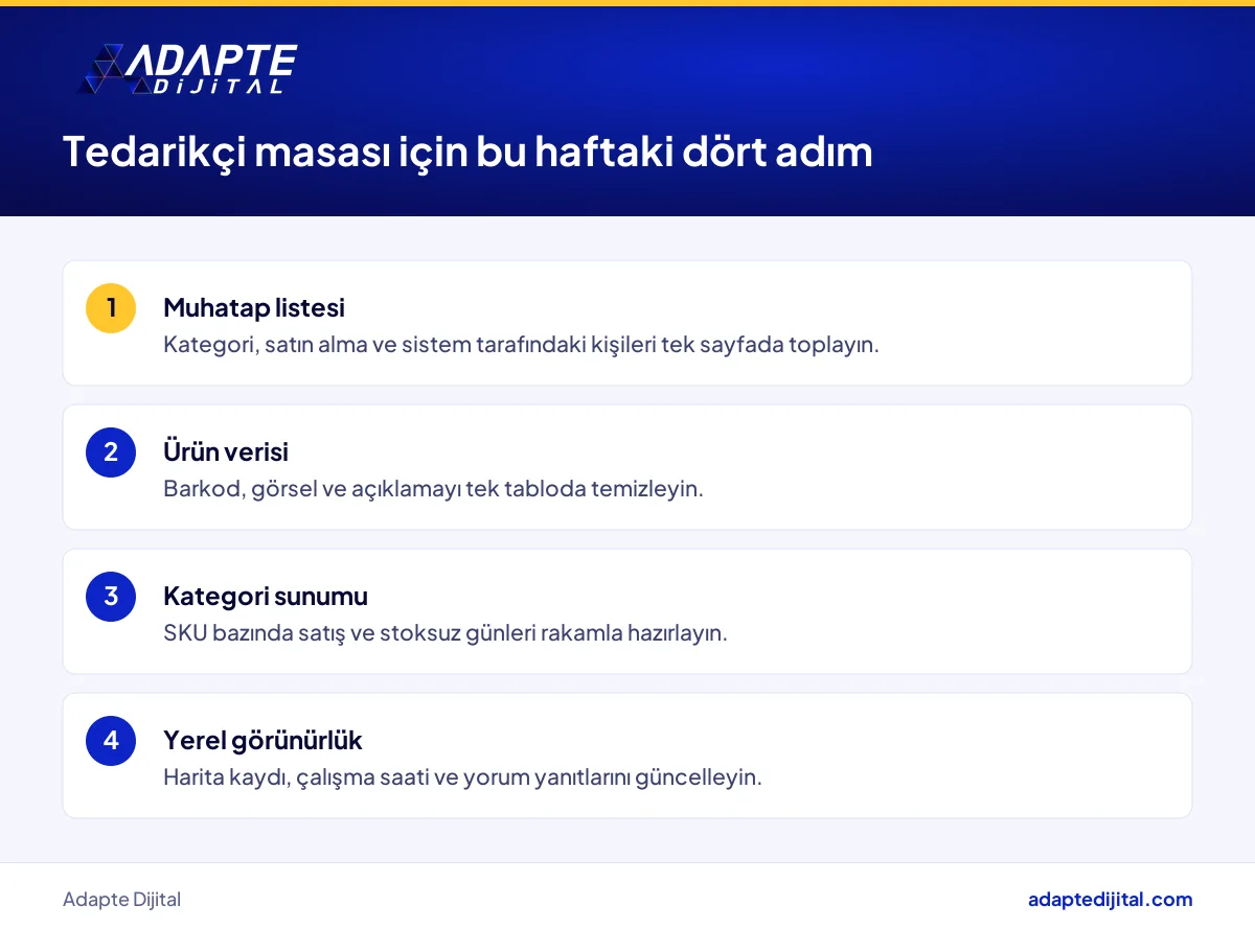 CarrefourSA tedarikçisi ve küçük market sahibi için yönetim değişikliği sonrası bu haftaki dört somut adım