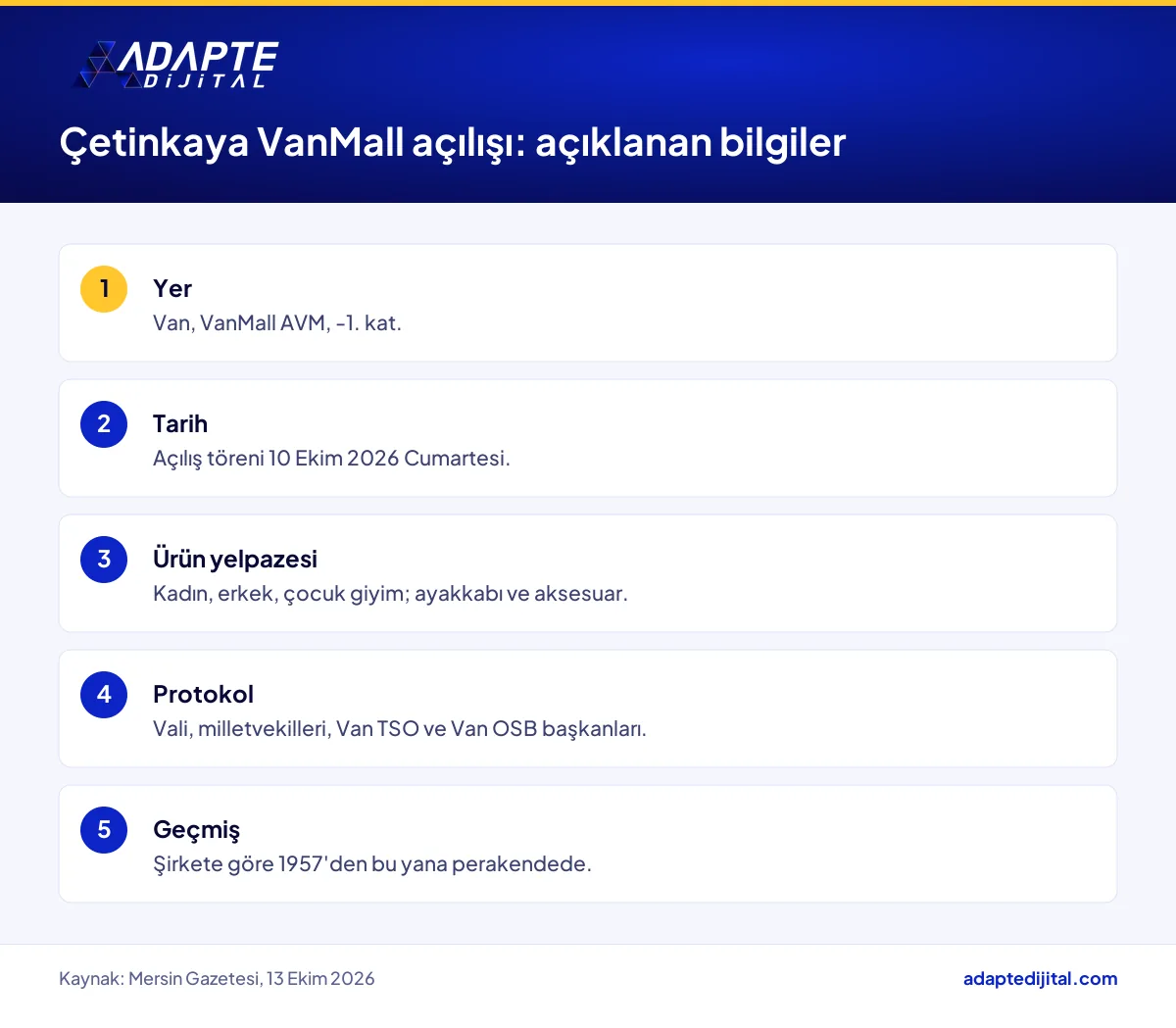 Çetinkaya'nın VanMall AVM mağazasına ait konum, tarih ve ürün yelpazesi bilgilerini sıralayan liste