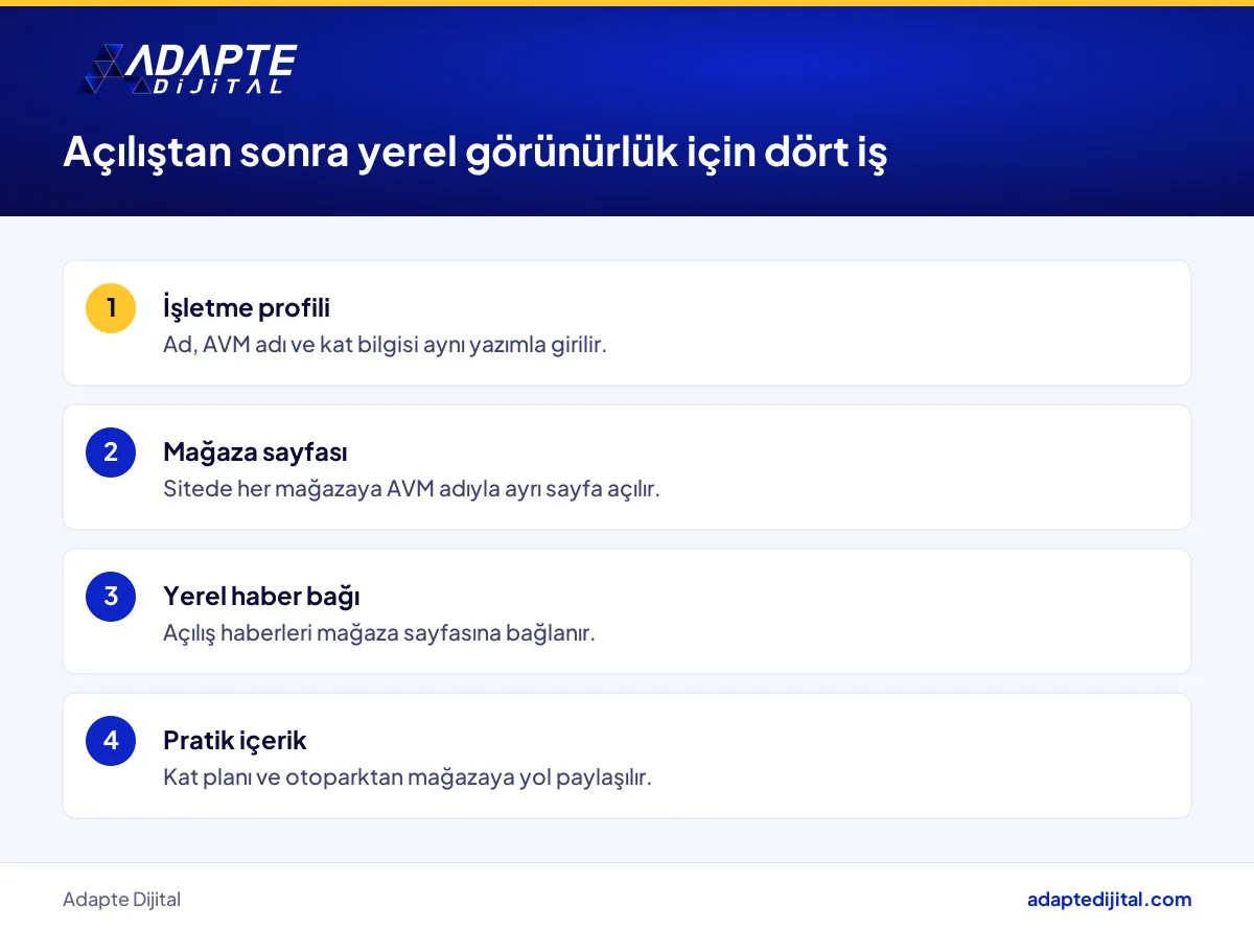 Yeni şehirde AVM mağazası açan zincirin yerel aramada görünür olması için dört dijital adım