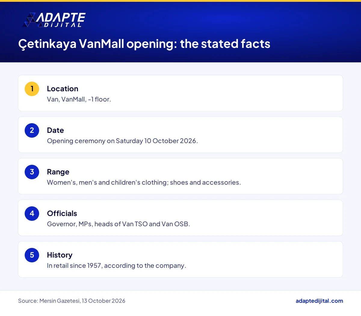 List of the stated facts about Çetinkaya's VanMall store: location, date and product range