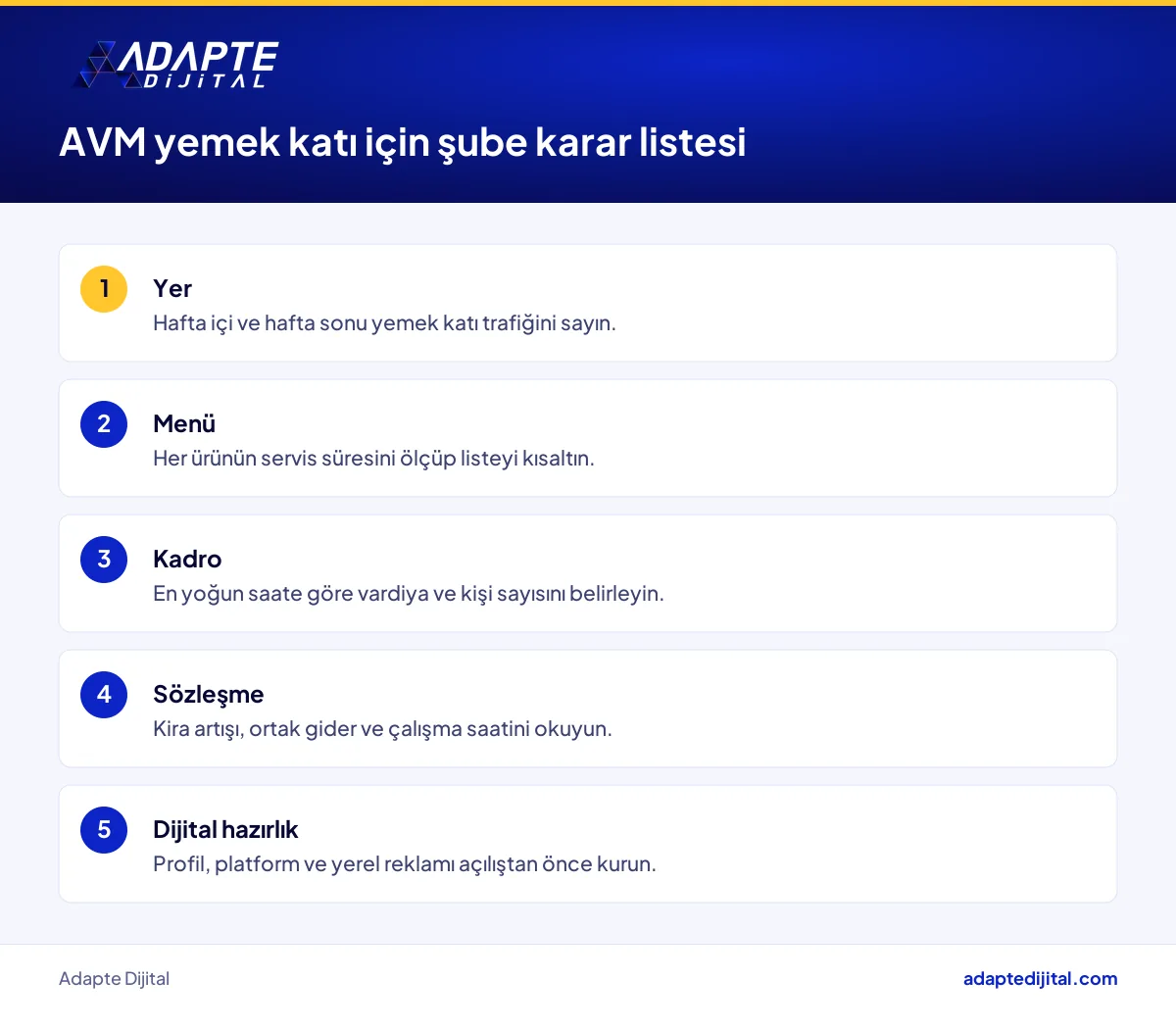 AVM yemek katında şube açacak restoran için yer, menü, kadro ve sözleşme kararlarını içeren şube karar listesi