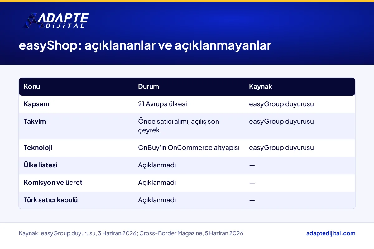 easyShop pazar yeri hakkında açıklanan ve açıklanmayan bilgilerin karşılaştırma tablosu