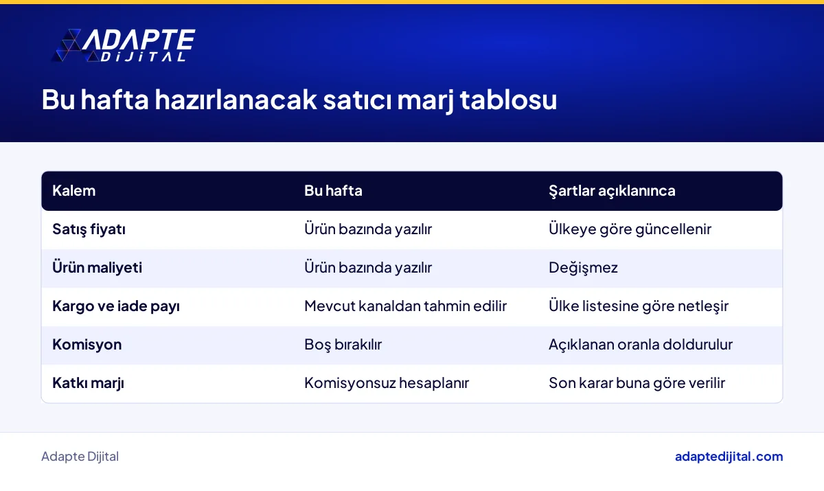 Avrupa pazar yeri kararı için satıcının bu hafta hazırlayacağı marj ve operasyon tablosu