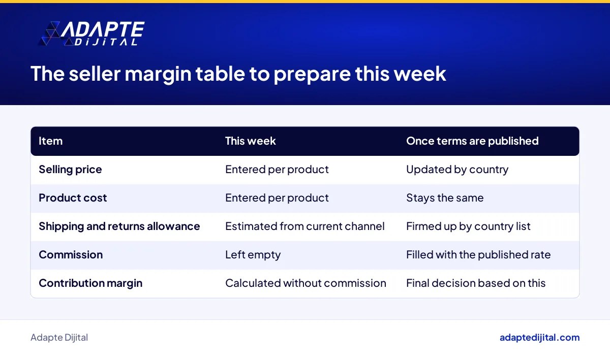 Margin and operations table a seller can prepare this week for a European marketplace decision
