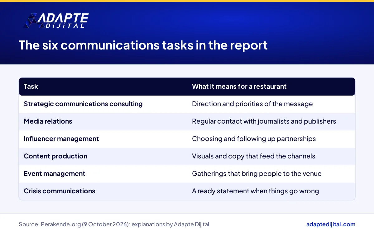 The six communications tasks for Eataly Istanbul and Terrazza Italia and what each means for a restaurant