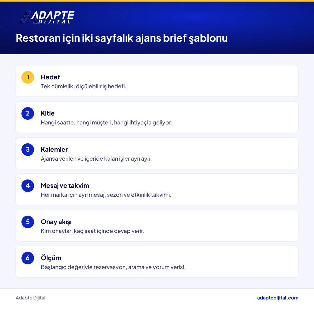 Restoran ve gıda perakendecisi için hedef, kitle, kalem, mesaj ve ölçüm başlıklarını içeren ajans brief şablonu