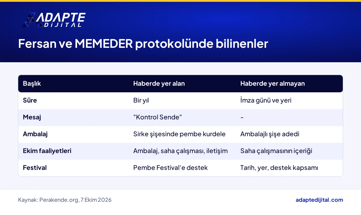 Fersan ve MEMEDER iş birliği protokolünde bilinen ve haberde yer almayan unsurlar