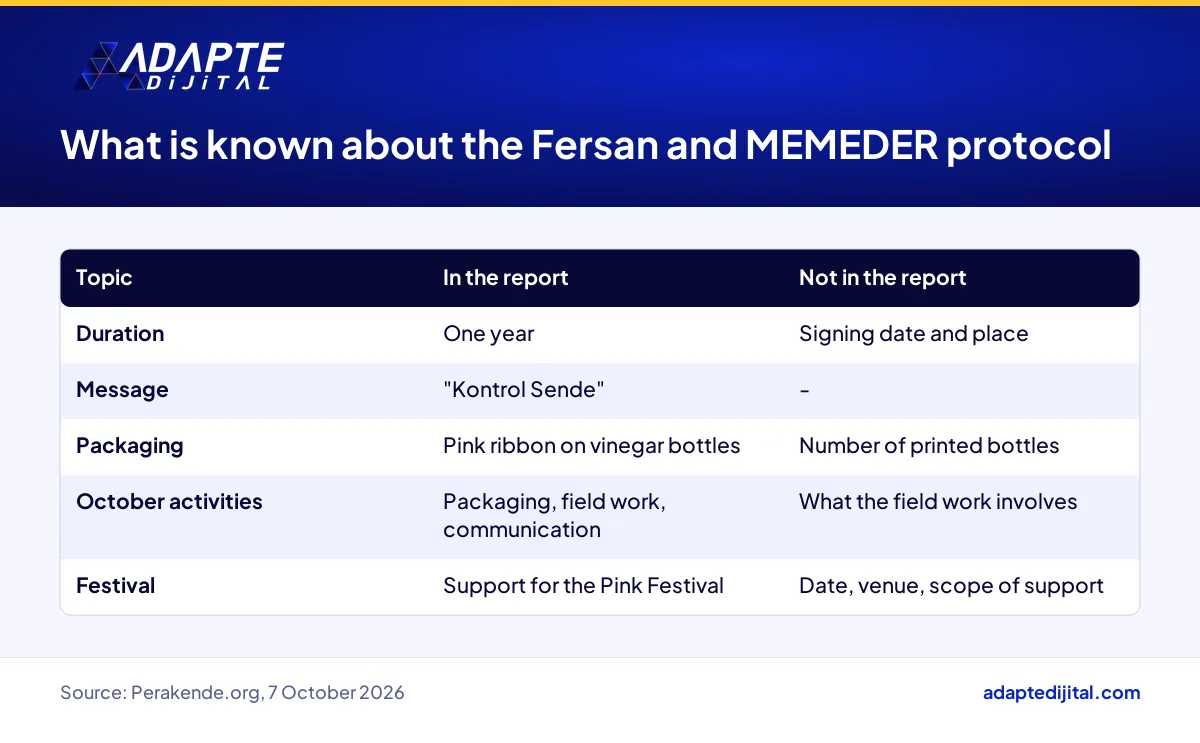 What is known and what the report leaves out about the Fersan and MEMEDER protocol