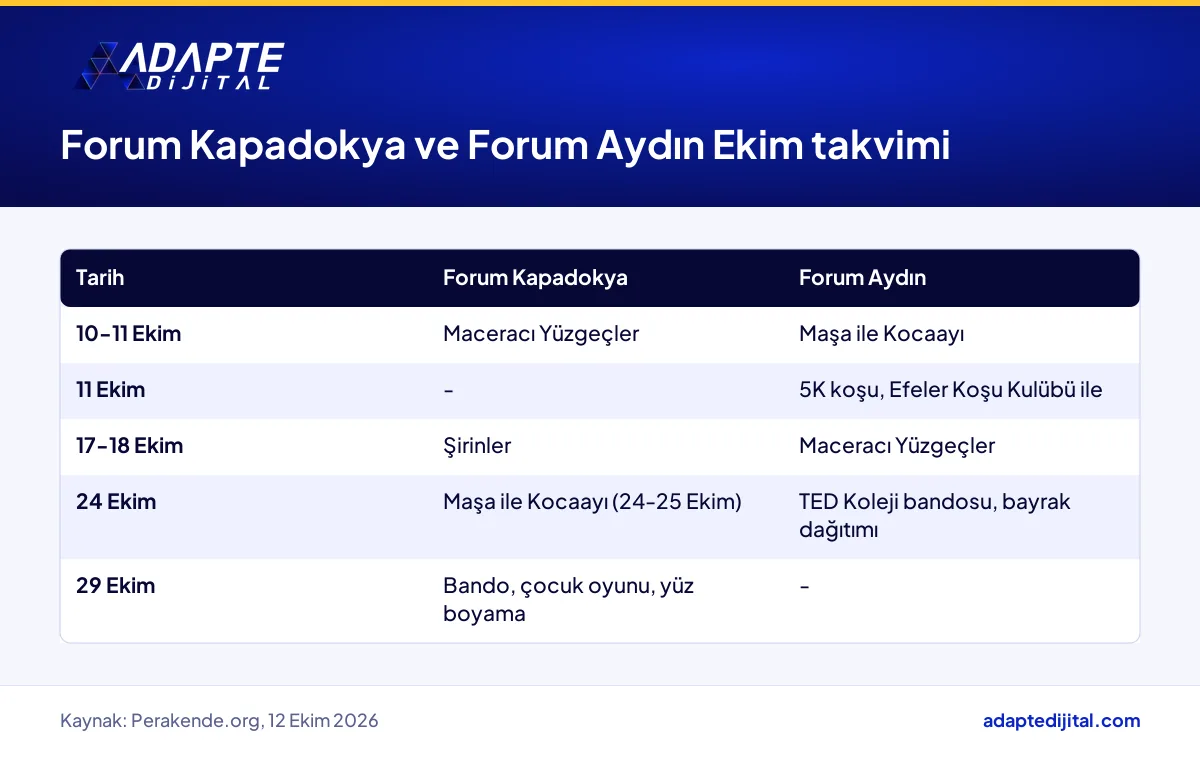 Forum Kapadokya ve Forum Aydın'ın Ekim 2026 hafta sonu etkinlik takvimi yan yana