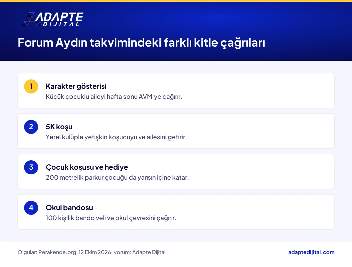 Forum Aydın'ın Ekim takviminde karakter gösterisi, koşu ve okul bandosunun çağırdığı farklı kitleler