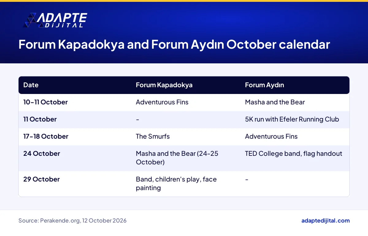 Forum Kapadokya and Forum Aydın October 2026 weekend event calendars side by side