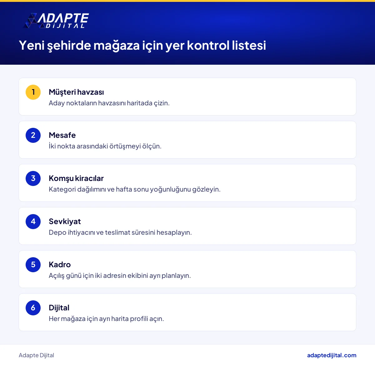 Yeni şehirde mağaza açmadan önce havza, sevkiyat, kadro ve dijital hazırlığı içeren yer kontrol listesi