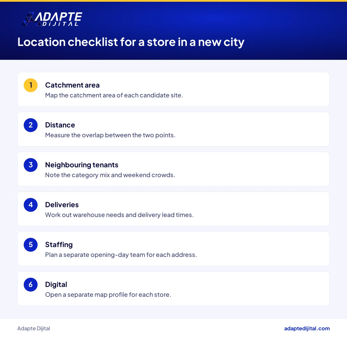 Location checklist for a store in a new city covering catchment, deliveries, staffing and digital readiness