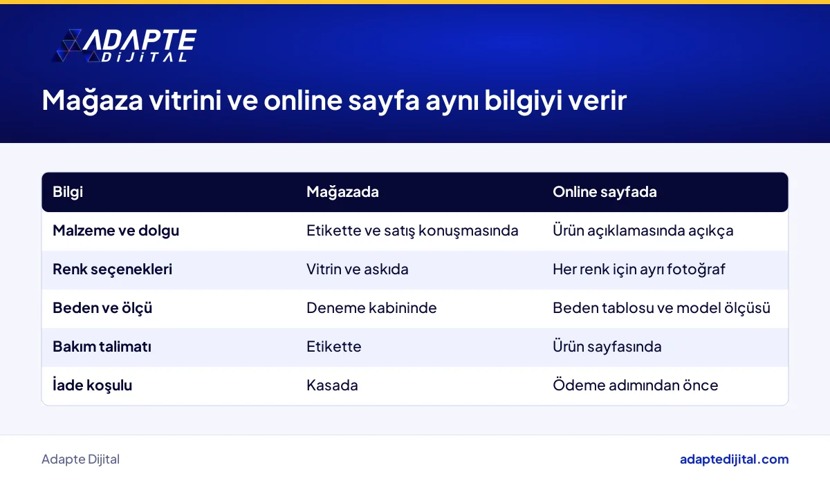 Kış montu için mağaza vitrini ile online ürün sayfasında bulunması gereken bilgilerin karşılaştırması