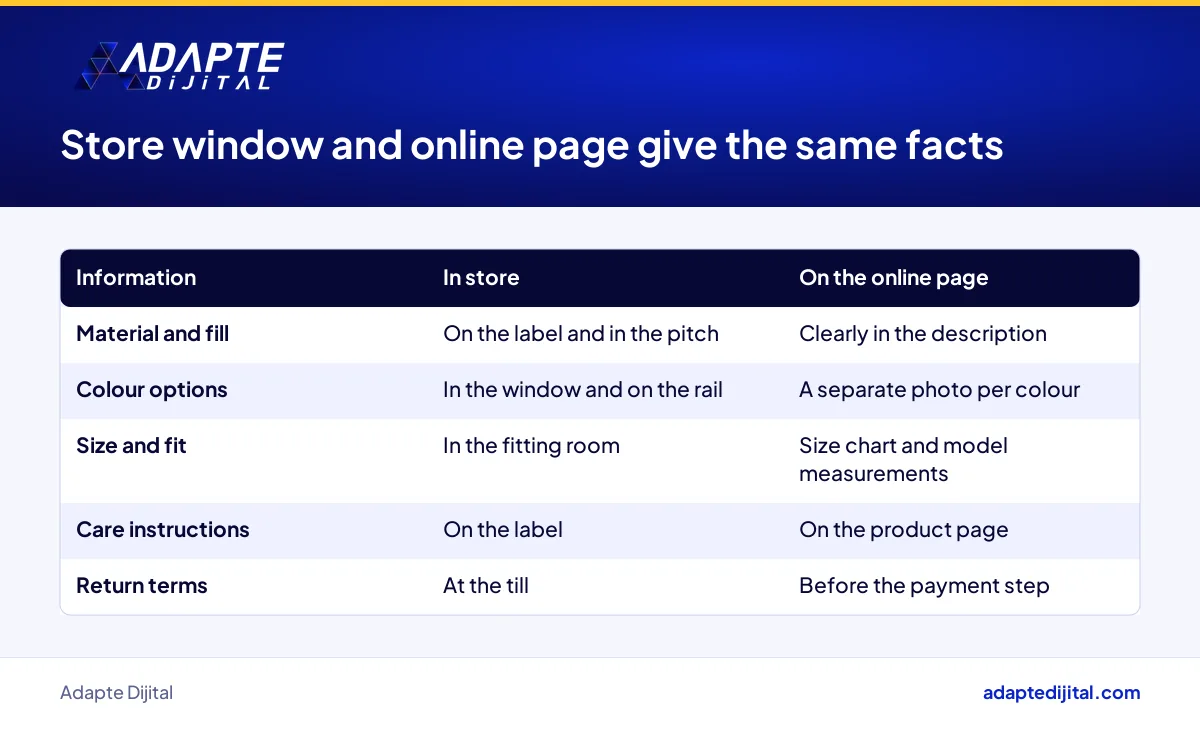 Comparison of the information a winter coat needs in the store window and on the online product page