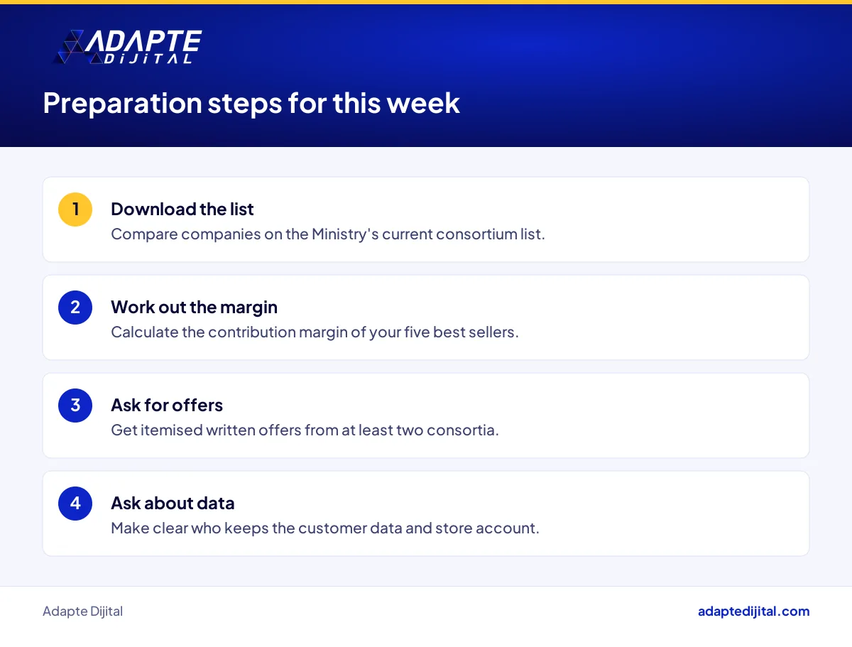 Preparation steps this week for an SME that wants to start e-exporting through a consortium