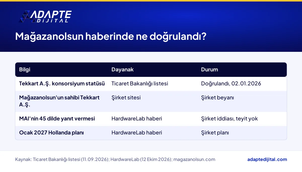 Mağazanolsun haberinde resmî kaynakla doğrulanan bilgiler ile şirket beyanlarının ayrımı