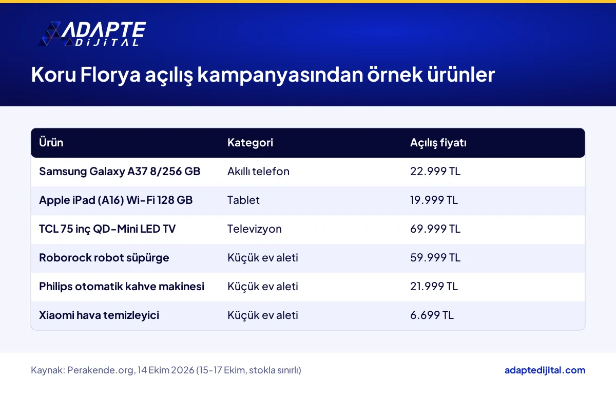 MediaMarkt Koru Florya açılış kampanyasından haberde örnek verilen altı ürün, kategorileri ve açılış fiyatları