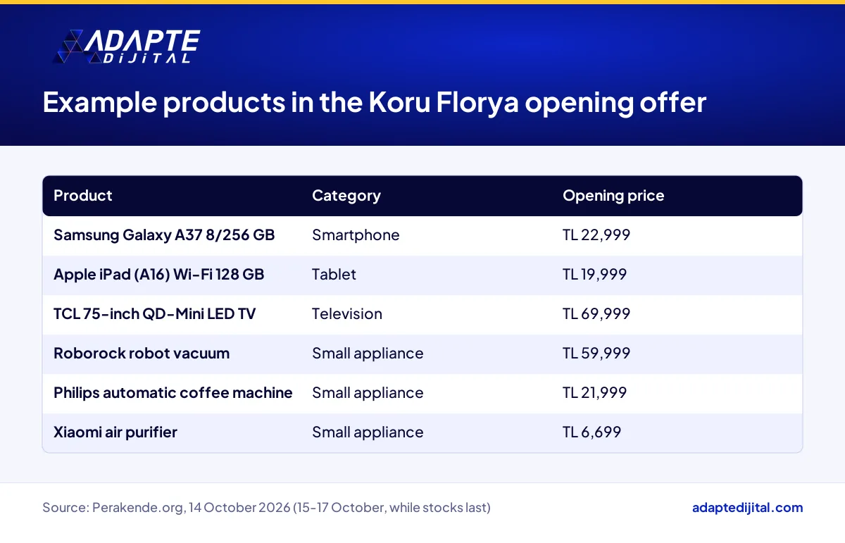 Six example products in the MediaMarkt Koru Florya opening offer with category and opening price