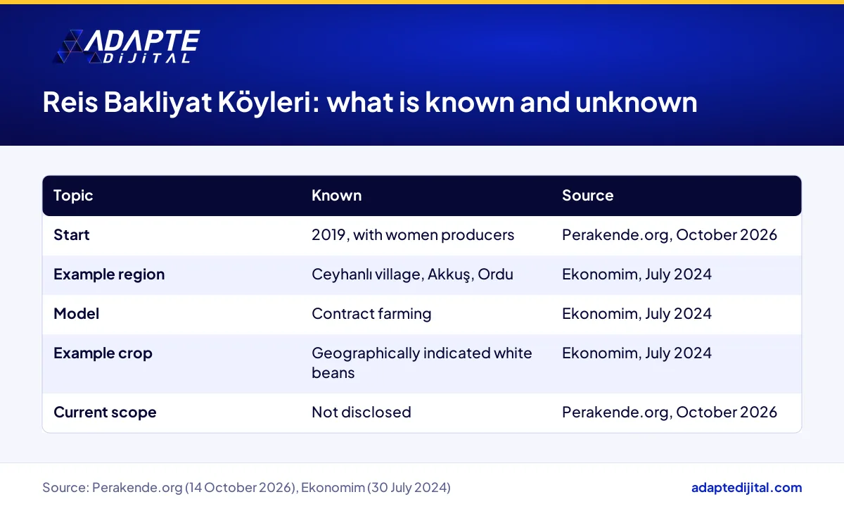 What is known about the Reis Bakliyat Köyleri programme and which scope details the report leaves out